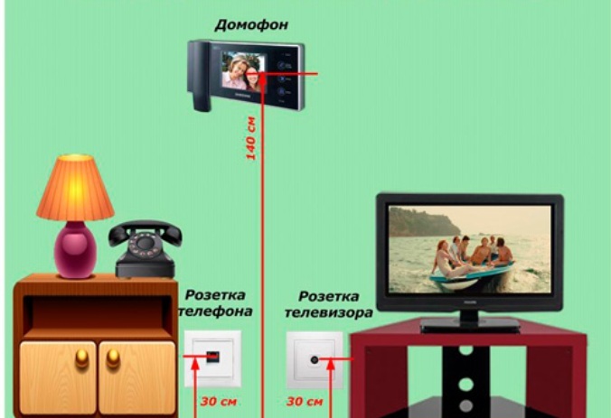 Как повесить на стену телевизор: расстояние до телевизора