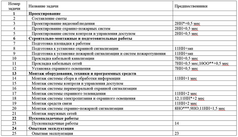 Неисправности видеорегистратора системы видеонаблюдения slavan53.ru