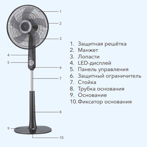 Ремонт напольного вентилятора своими руками. все причины почему не крутится и как разобрать.