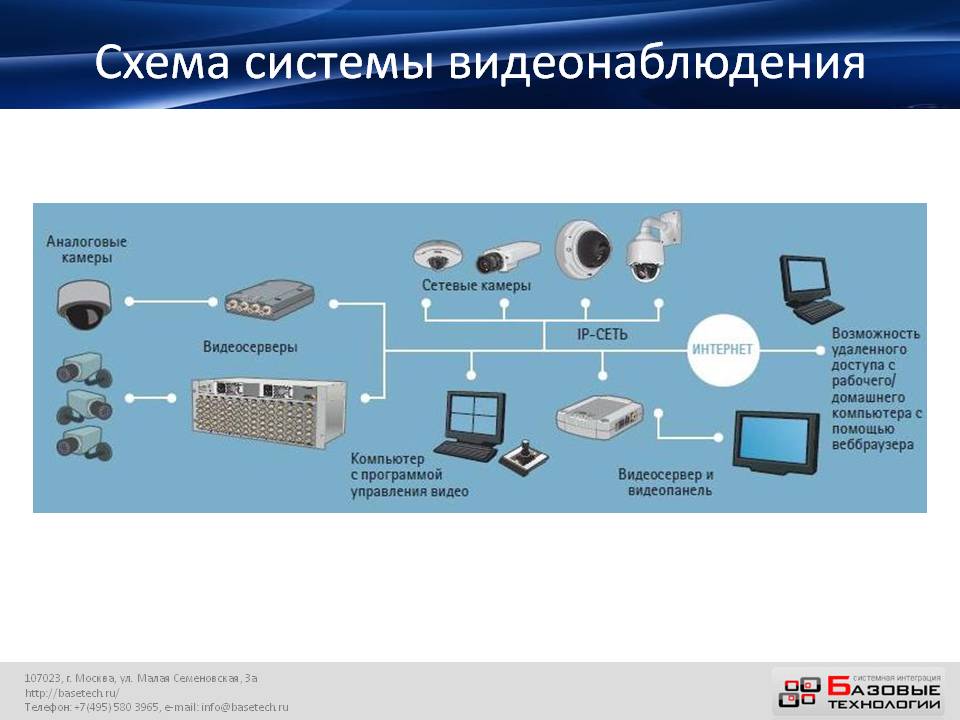 Ремонт систем видеонаблюдения: внутренние камеры, видеорегистраторы, кабельные сети, обслуживание