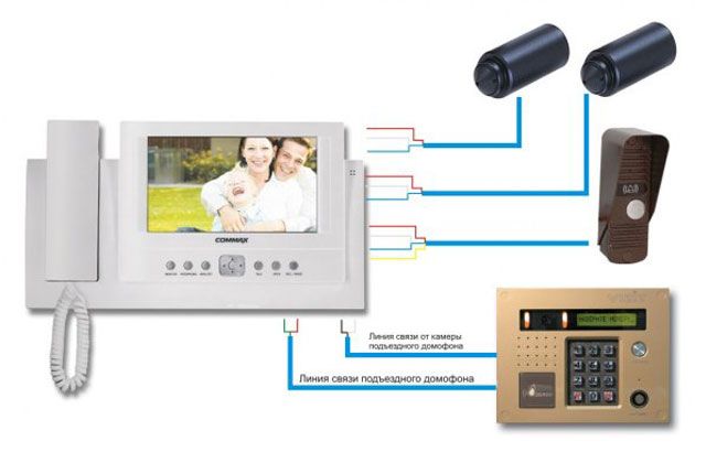 Как выбрать видеодомофон для квартиры: составные компоненты, особенности и модели