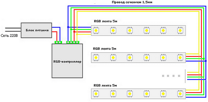 Как правильно подключить rgb светодиодную ленту к контроллеру. правильные схемы с описанием