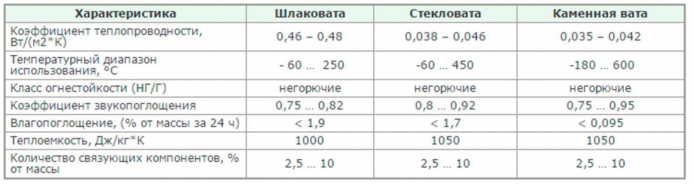 Температура тела - нормальная, повышенная и пониженная | университетская клиника