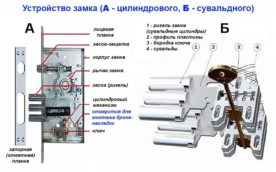 Топ-10 лучших фирм 2023 года в рейтинге zuzako, выпускающих замки для входных дверей
