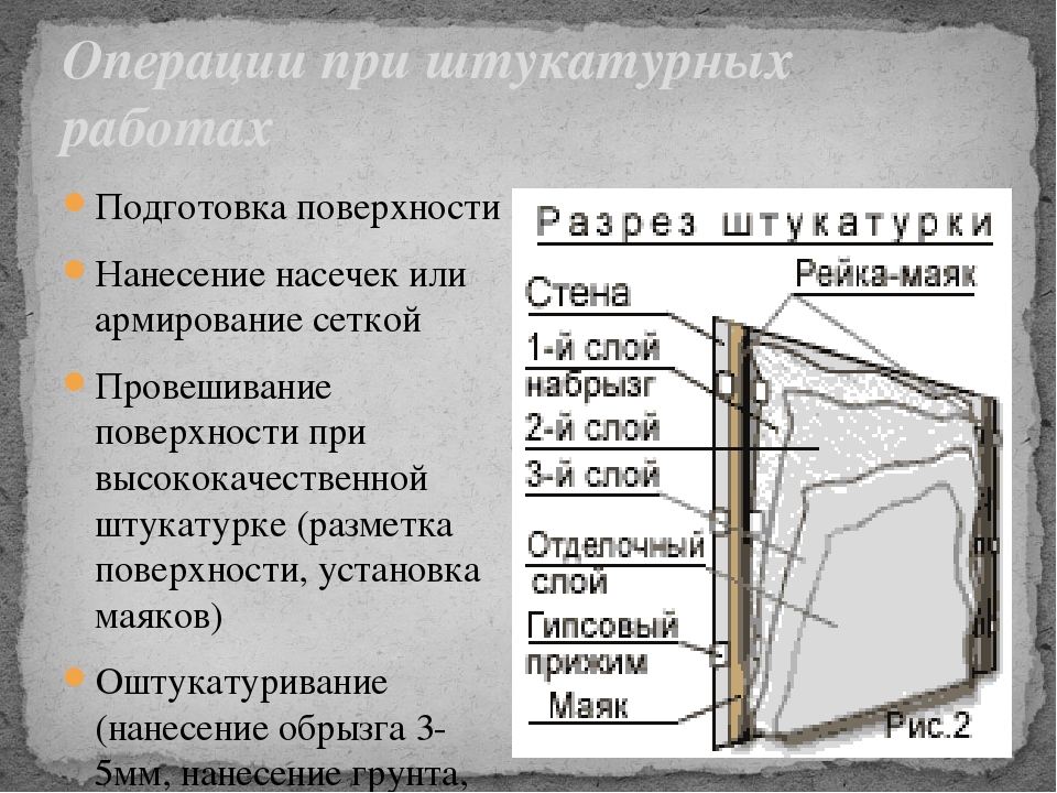 Как проверить ровность стен после штукатурки