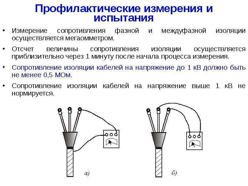Механические и электронные мегаомметры Советы и рекомендации по работе с мегаомметром Техника безопасности и подготовительные работы Проверка самого мегаомметра