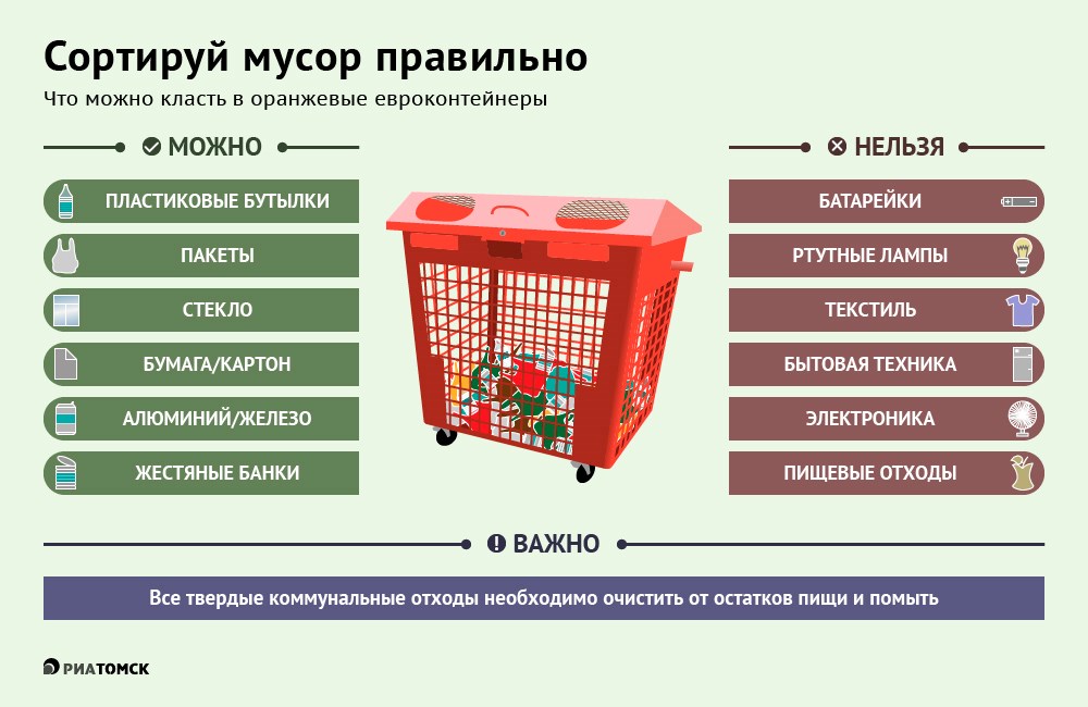Возле подъезда - не вариант. как избавиться от крупногабаритного мусора | общество | аиф аргументы и факты в беларуси