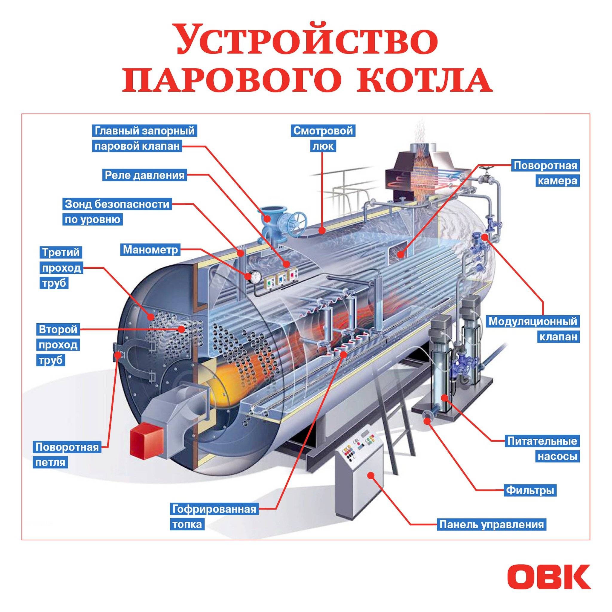 Ресурс заблокирован - resource is blocked
котельная в частном доме нормы проектирования, требования