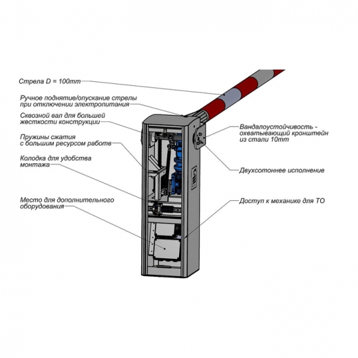 Что собой представляют шлагбаумы автоматические?