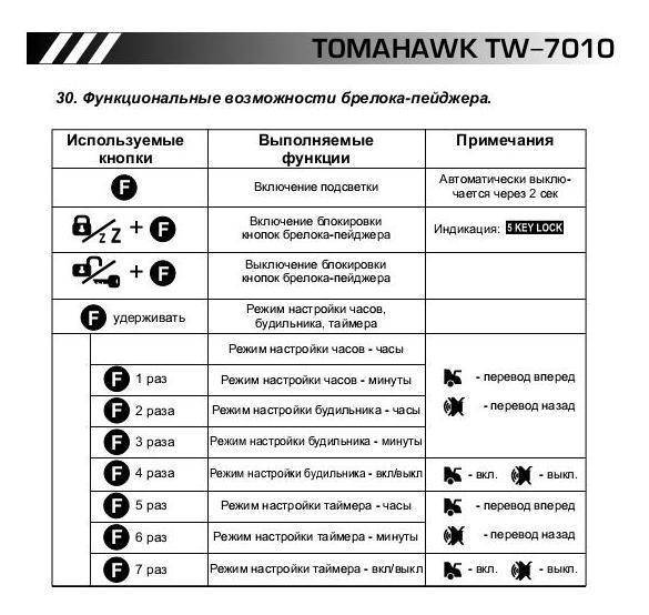 Брелок томагавк: инструкция по эксплуатации (9010, 9030, х5)
