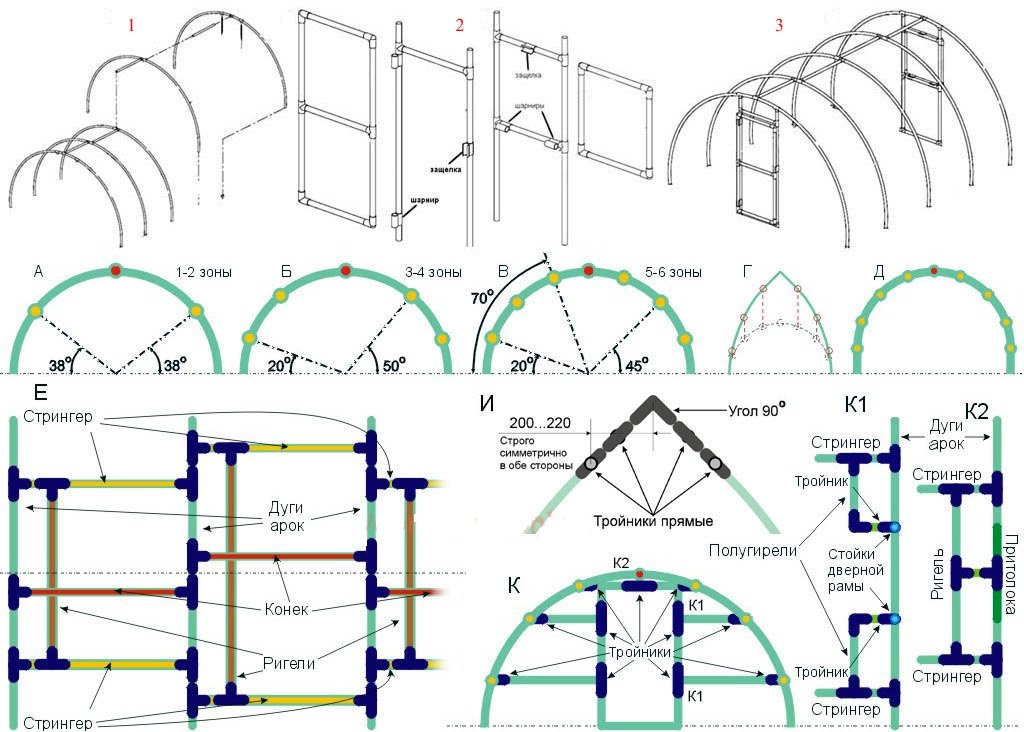 Схема теплицы из профильной трубы с расчетами