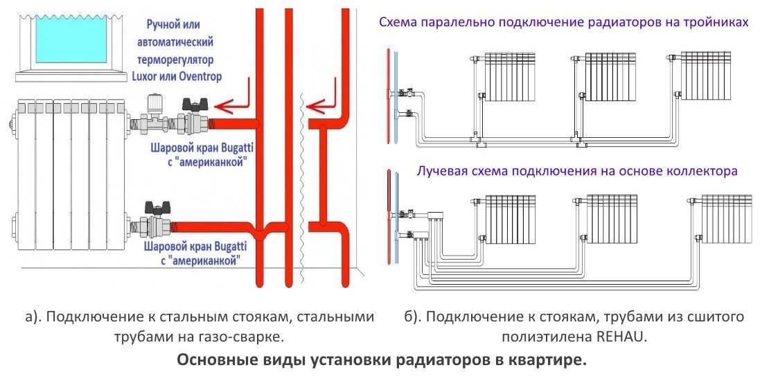 Замена батарей отопления в квартире: кто должен это делать и как установить самому
