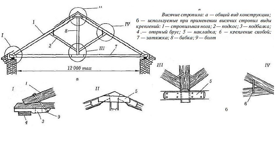 Монтаж стропильной системы своими руками