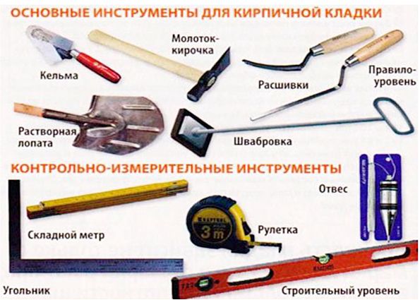 Как сделать своими руками приспособление для кладки облицовочного кирпича