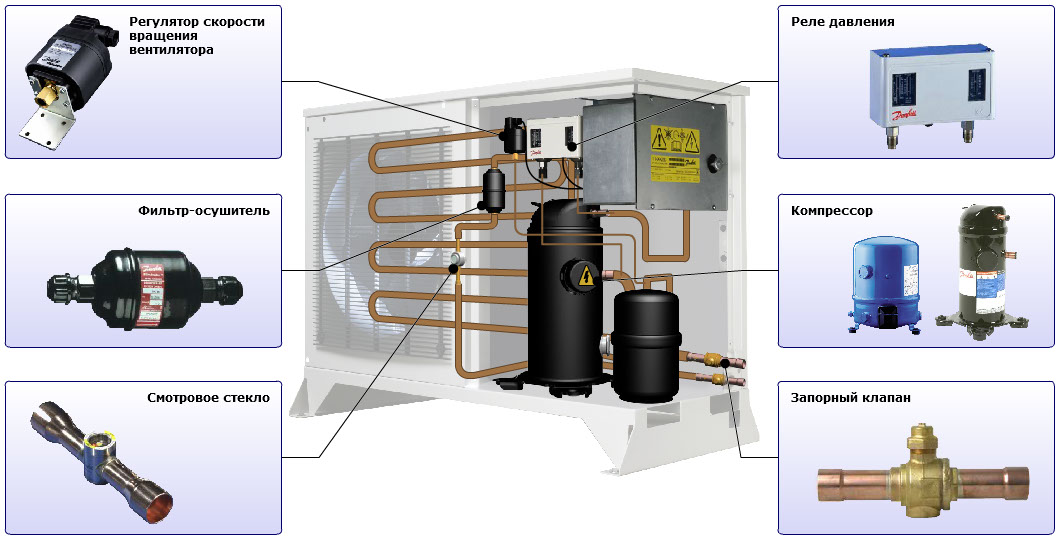 Компрессорно конденсаторный блок схема