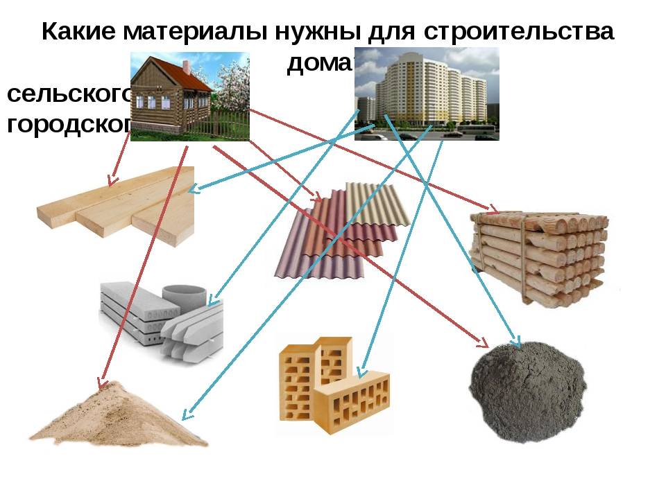 Презентация строительство дома