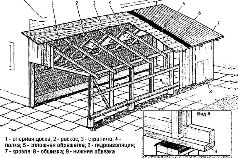 Как пристроить гараж к дому
