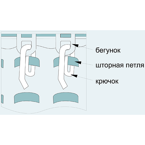 Как красиво повесить шторы: пошаговая инструкция, правильный подбор штор и декор элементов
