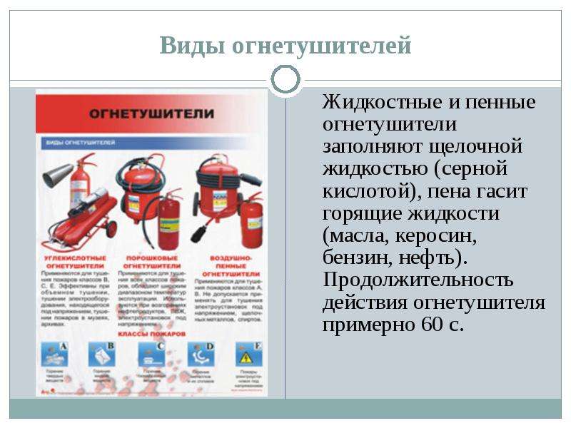 Что и почему нельзя тушить водой при пожаре?