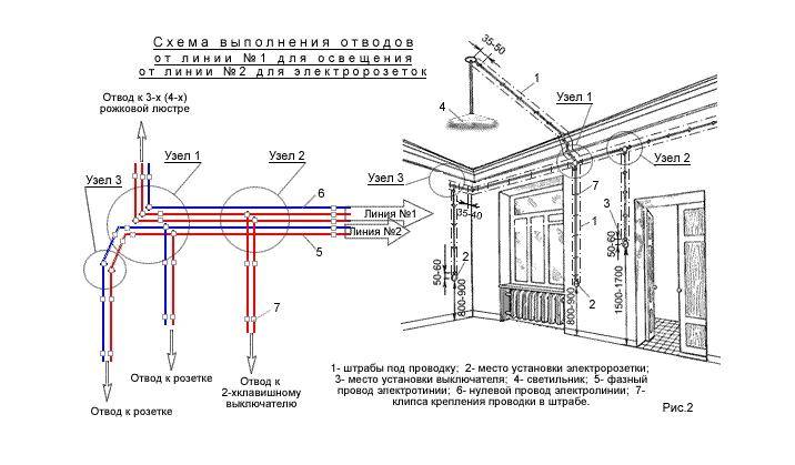 Проводка в деревянном доме своими руками: схема, разводка электрики, правила монтажа