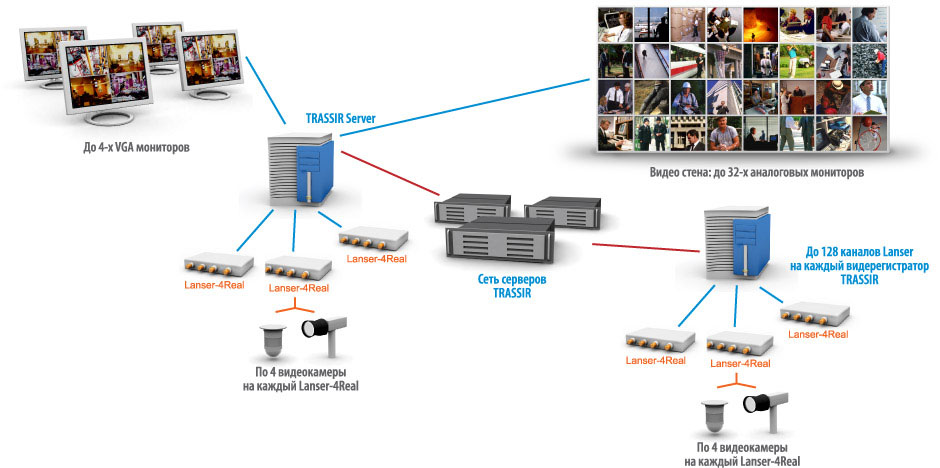 host ip и других устройств в пределах ip lan конфликта на видеорегистраторе как исправить