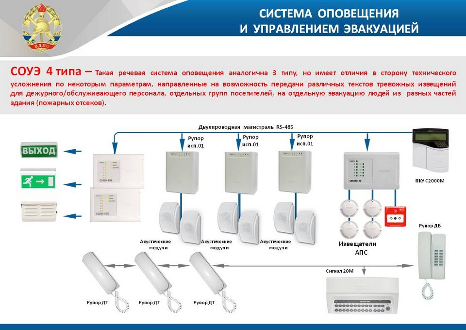 Срок действия проекта пожарной сигнализации