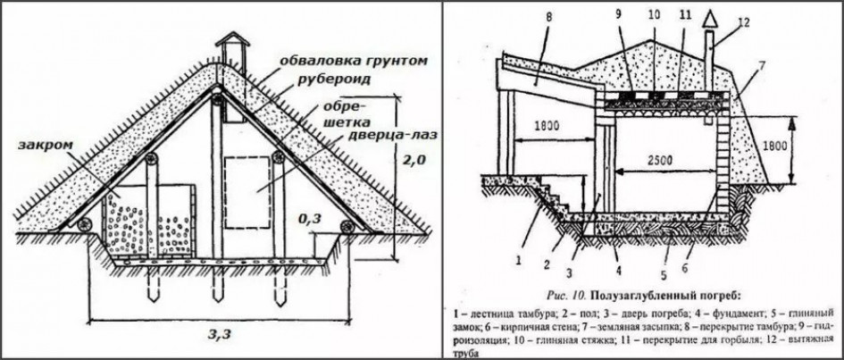 Монтаж перекрытия подвала: изучаем тщательно