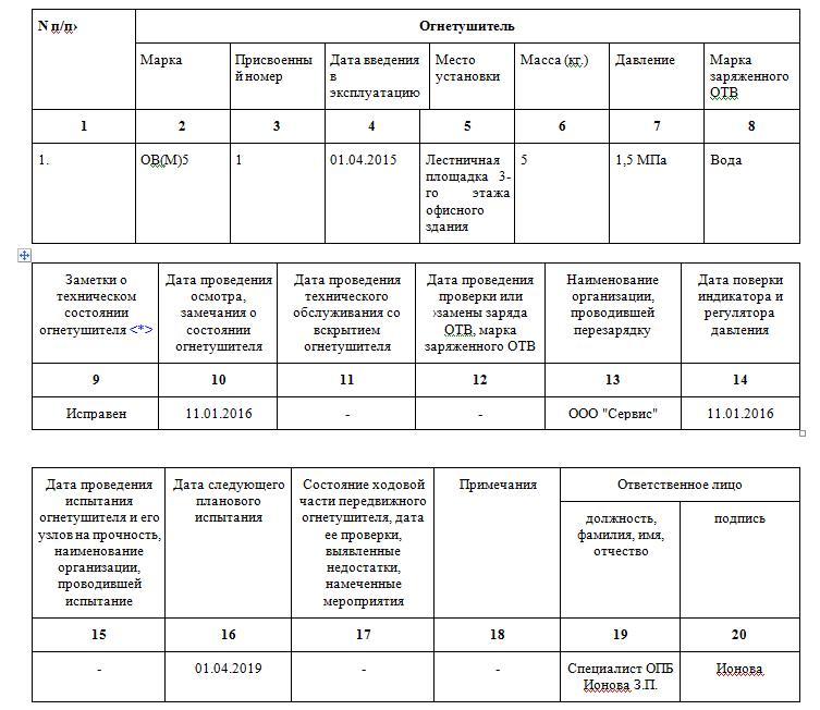 Регламент технического обслуживания огнетушителей 2021 образец