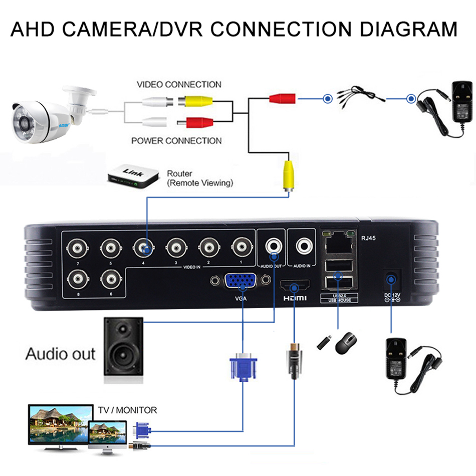Установка видеонаблюдения дома — инструкция. подключение камер и проводов в слаботочном шкафу.