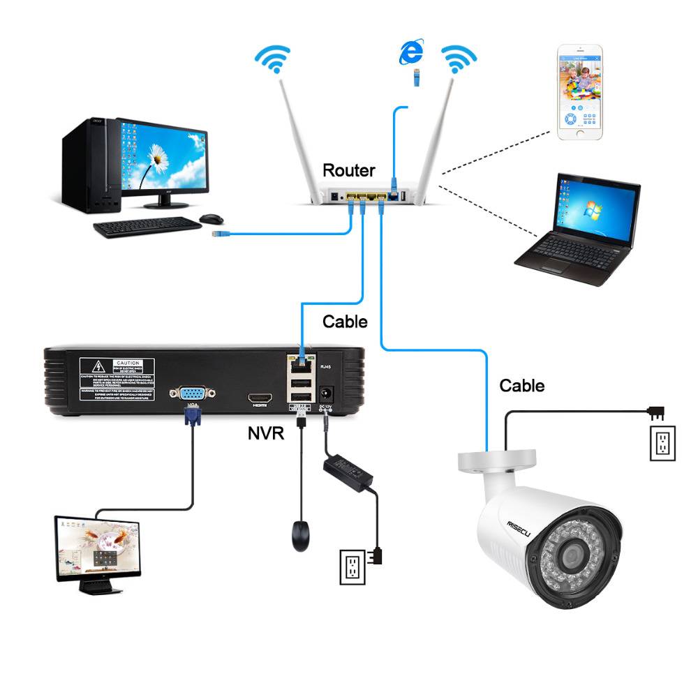 Подключение умной камеру. Схема подключения IP камер к видеорегистратору через роутер. Схема подключения видеорегистратора к IP-камерам видеонаблюдения. Схема подключения IP камеру к роутеру. Схема подключения камеры видеонаблюдения WIFI роутер.