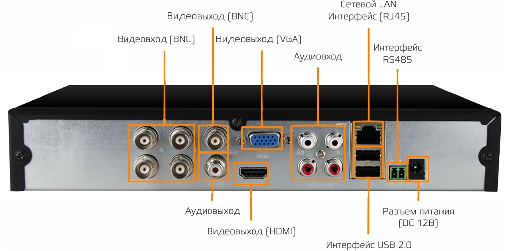 Какие существуют разъемы для систем наблюдения: BNC, RCA, информация о типах разъема, функциональное назначения разъемов для видеонаблюдения