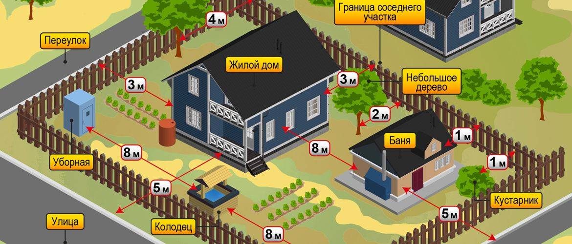 Схема расположения объектов на земельном участке