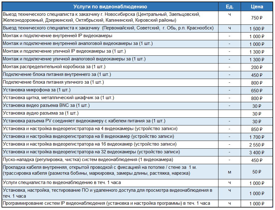 Смета на видеонаблюдение образец