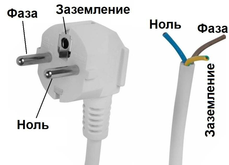 Как проверить заземление в розетке: инструменты и методы