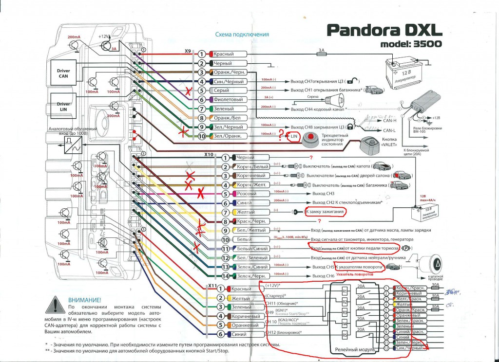 Pandora dxl 3700 не работает автозапуск