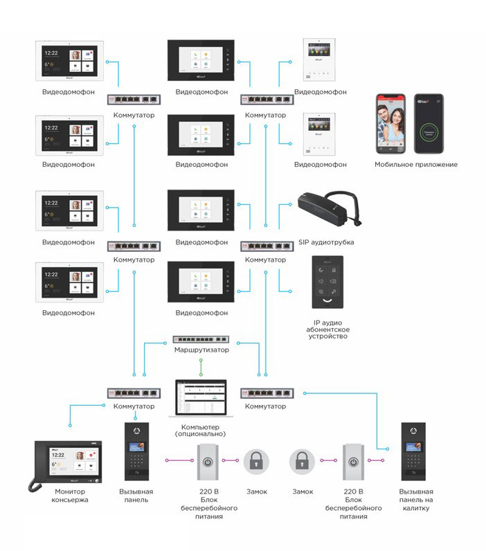 Схема подключения ip домофона hikvision