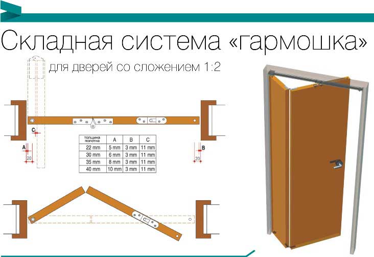 Дверь гармошка своими руками чертежи описание пошаговая инструкция