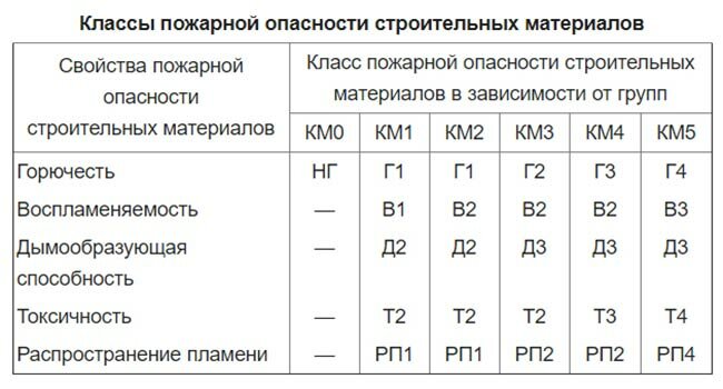 Огнестойкий ламинат – современный материал для повышения пассивной пожарной безопасности помещений и защиты пола от распространения огня