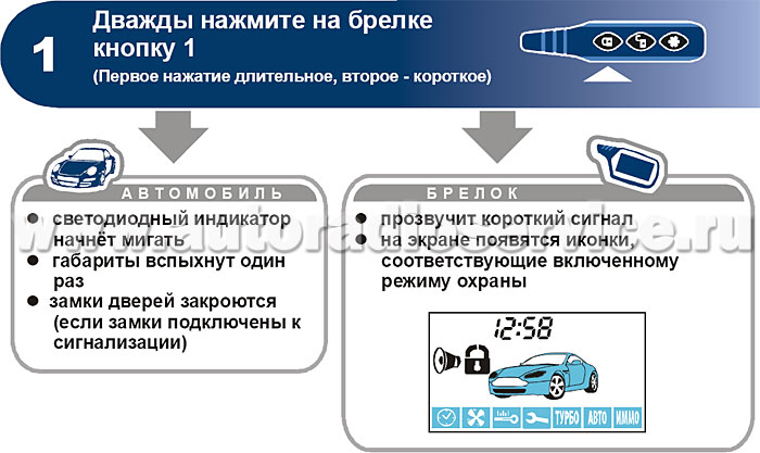 Сигнализация закрывает. Значки на брелке старлайн а91. Сигнализация не закрывает двери сигнализация старлайн а91. Сигнализация старлайн а91 не открывает двери с брелка. Звук старлайн а 91.