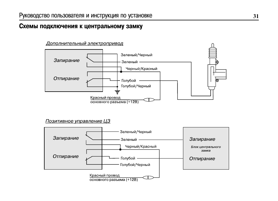 Установка центр замка