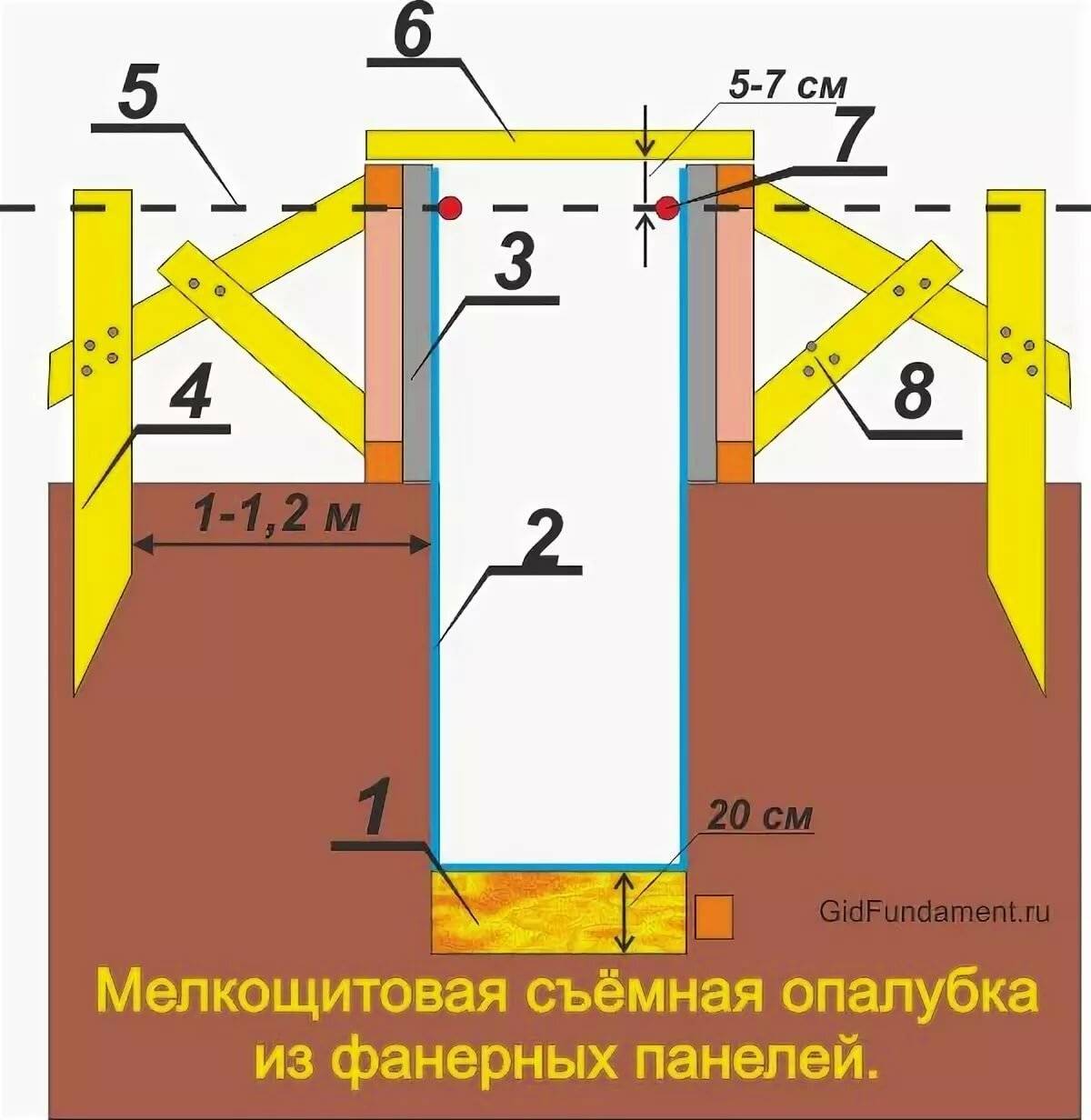 Изготовление улья из фанеры