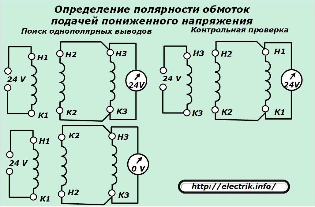 Схема определение и определение