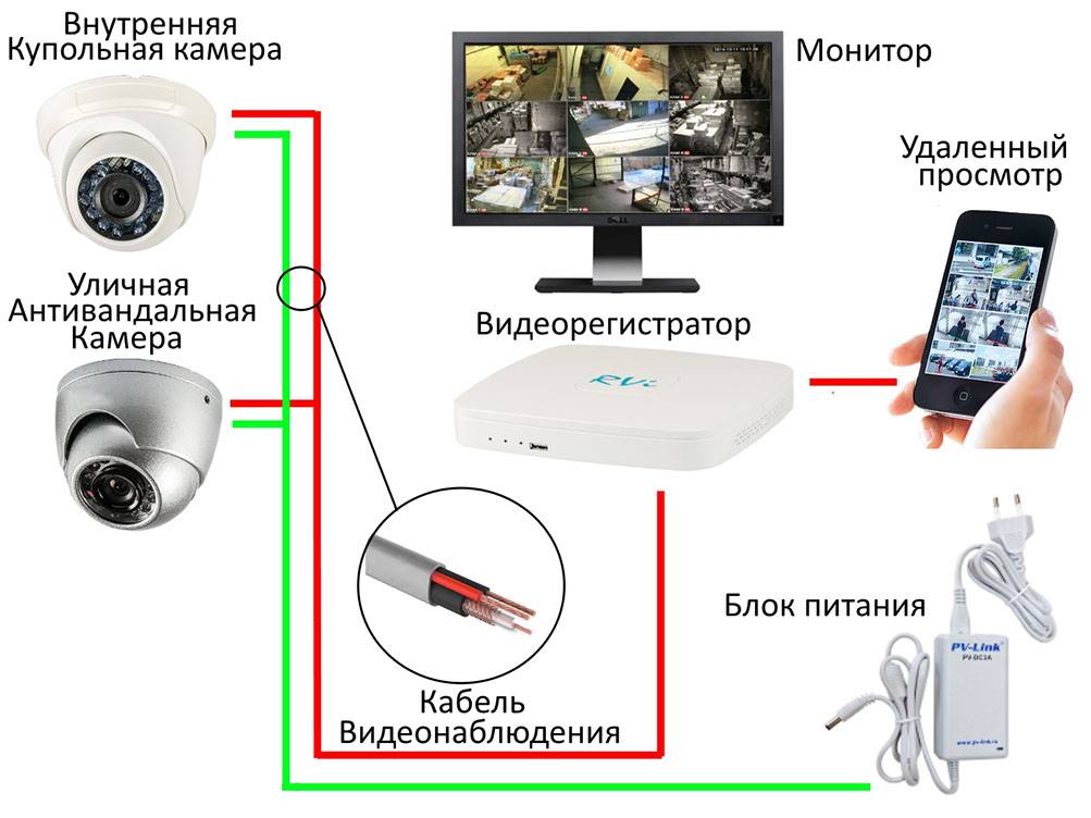 Видеонаблюдение через камеру. Схема устройства купольной камеры видеонаблюдения. Как установить камеру видеонаблюдения в подъезде схема подключение. Купольная камера видеонаблюдения схема подключения. Схема монтажа кабелей под камеры видеонаблюдения.