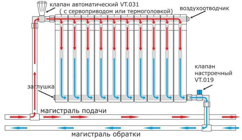Увеличение теплоотдачи стальной трубы: 3 способа, о которых вы не знали