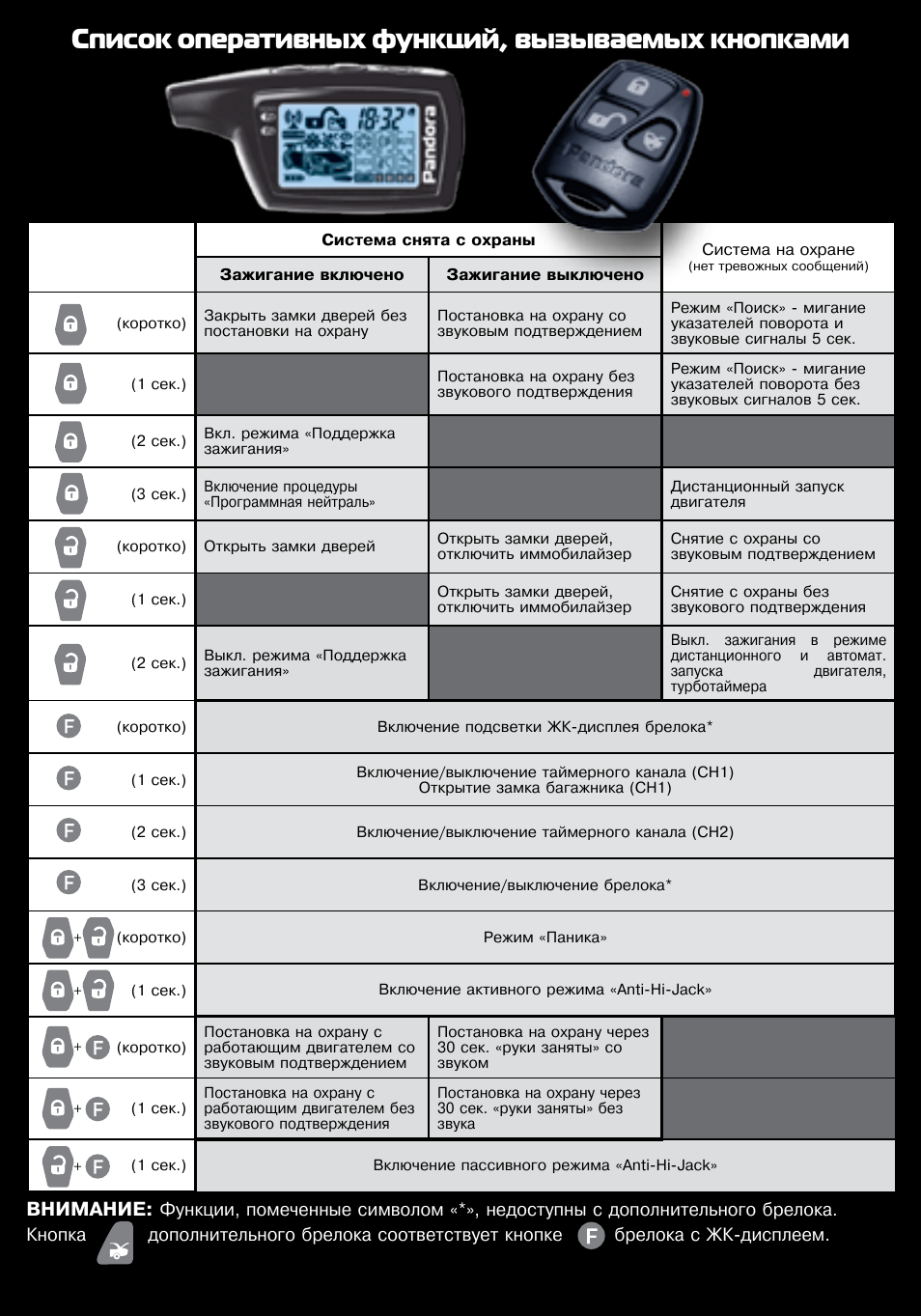 Как прошить брелок сигнализации пандора