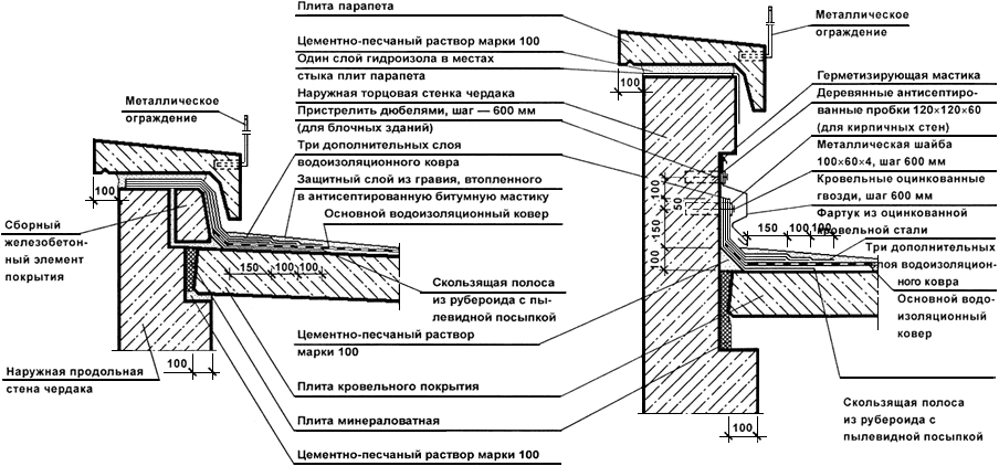 Виды кровли: особенности покрытий и критерии выбора