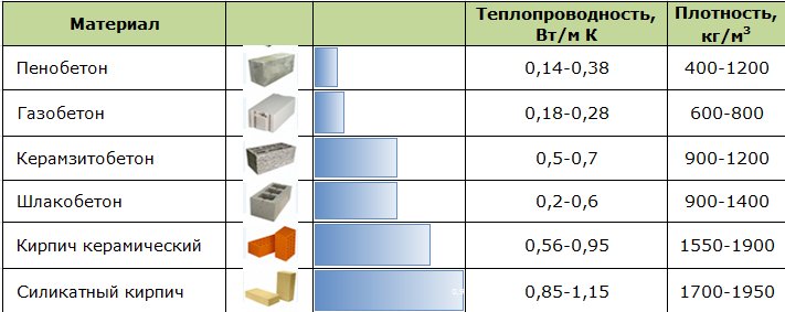 Твинблоки