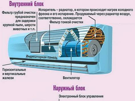 Почему кондиционер плохо охлаждает