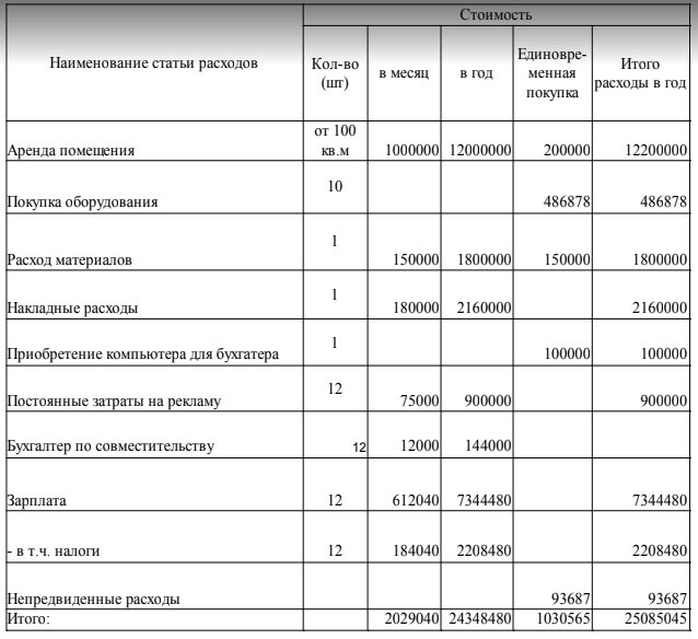 Бизнес план изготовление бижутерии