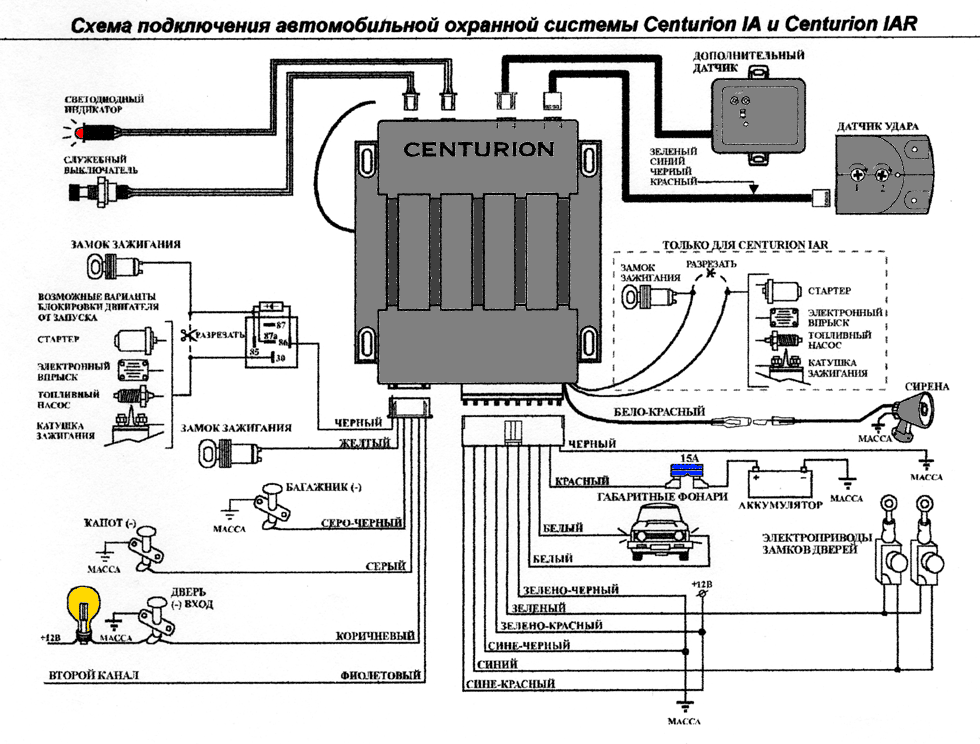 Centurion сигнализация схема установки